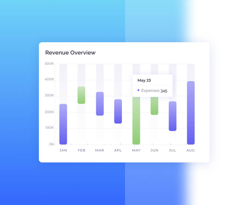 Configuration des rapports